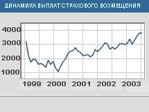 Здесь размещаются любые графики и диаграммы